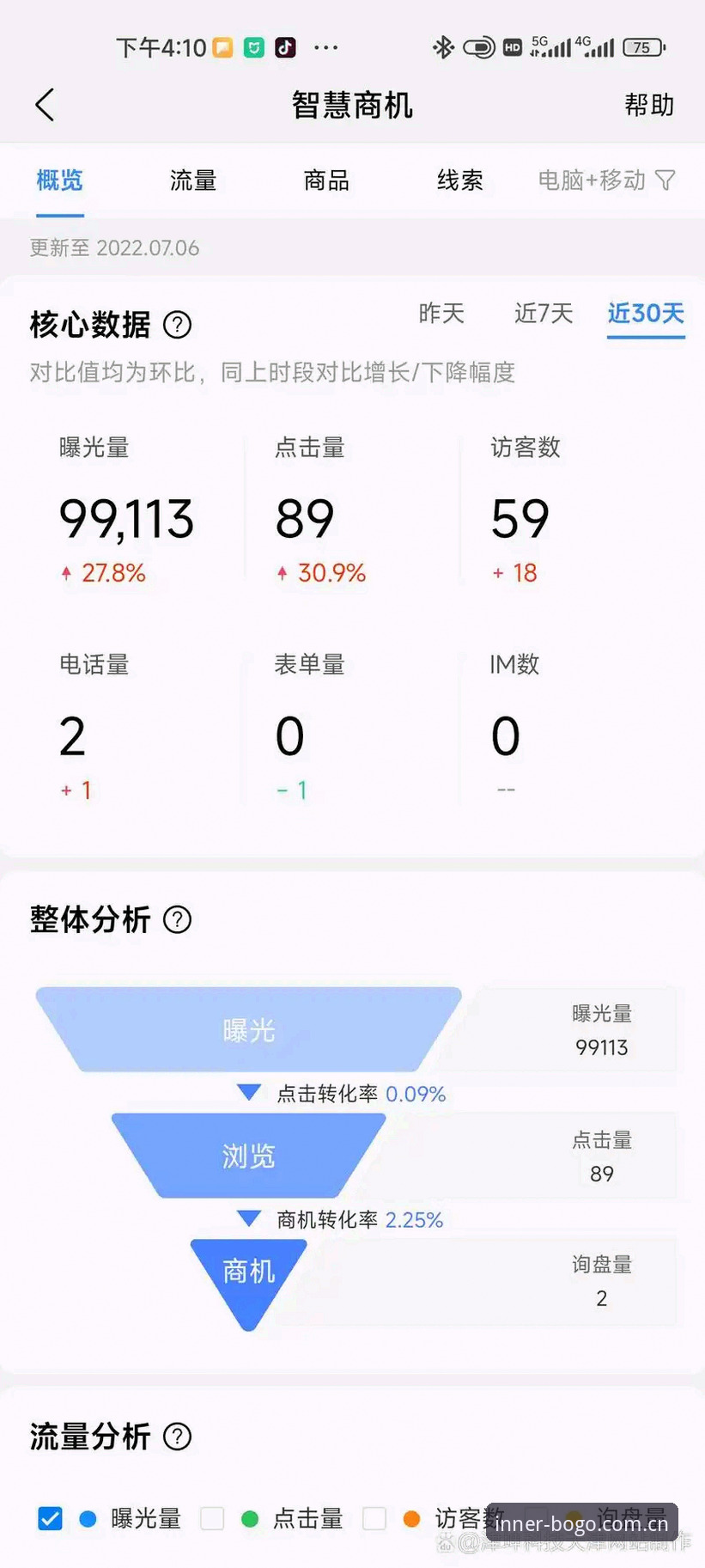 bogo app下载更新指南哪个好 BOGO App下载更新实用技巧:从版本号到数据入口,避开常见误区