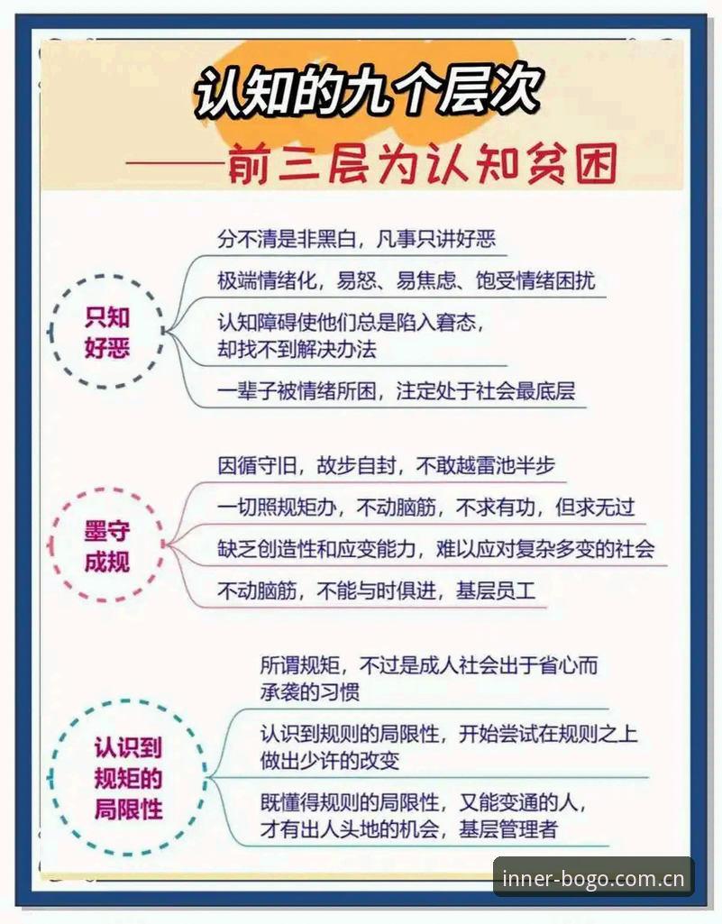 3个认知层级，看懂这就是内行理解的要义2026中文版常见问题
